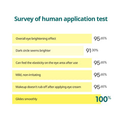 Goodal - Green Tangerine Vita C Dark Circle Eye Cream 30ml - Makeup Stash Pakistan