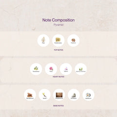 perfume,  Hazelnut, Pear, frankincense Floral ,Creamy Fandalwood, Ambergris.  Bold, Textured, Makeup Stash Pakistan