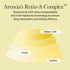 arencia retinal booster shot, arencia retinal cream, arencia moisturizer, retinal face cream, retinal eye cream, anti aging moisturizer, korean skincare, korean retinal cream, retinaldehyde cream, wrinkle repair cream, fine lines treatment, firming face cream, niacinamide moisturizer, peptide moisturizer - Makeupstashpk