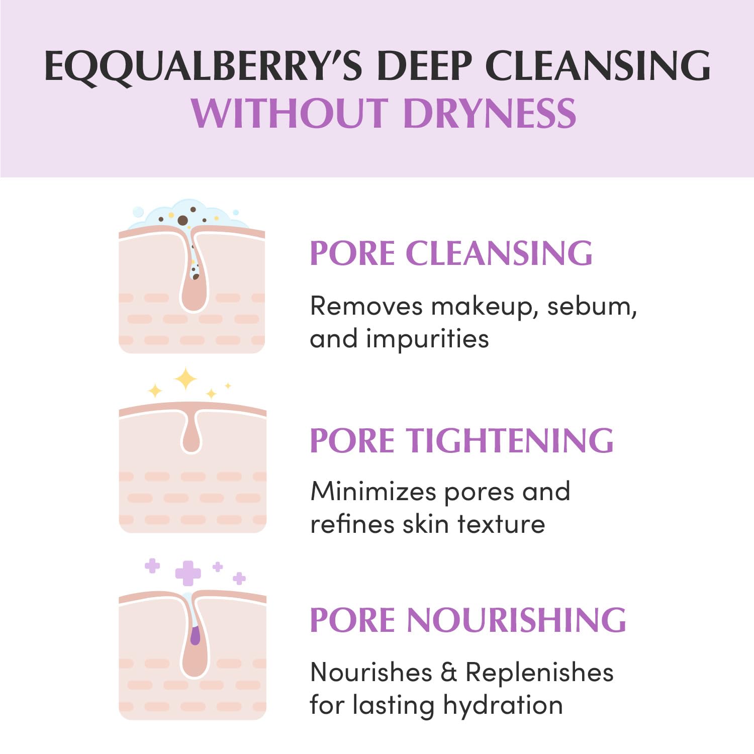 Eqqualberry cleansing oil, purple rice cleansing oil, oil cleanser Korean, pore cleansing oil, makeup remover oil, deep cleansing face oil, double cleanse oil, pore refining cleanser, gentle oil cleanser,Makeupstashpk