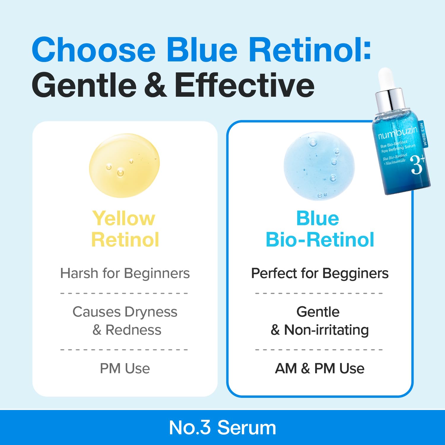 Numbuzin - No.3 Blue Bio-Retinol Pore Refining Serum 30ml - Makeup Stash Pakistan