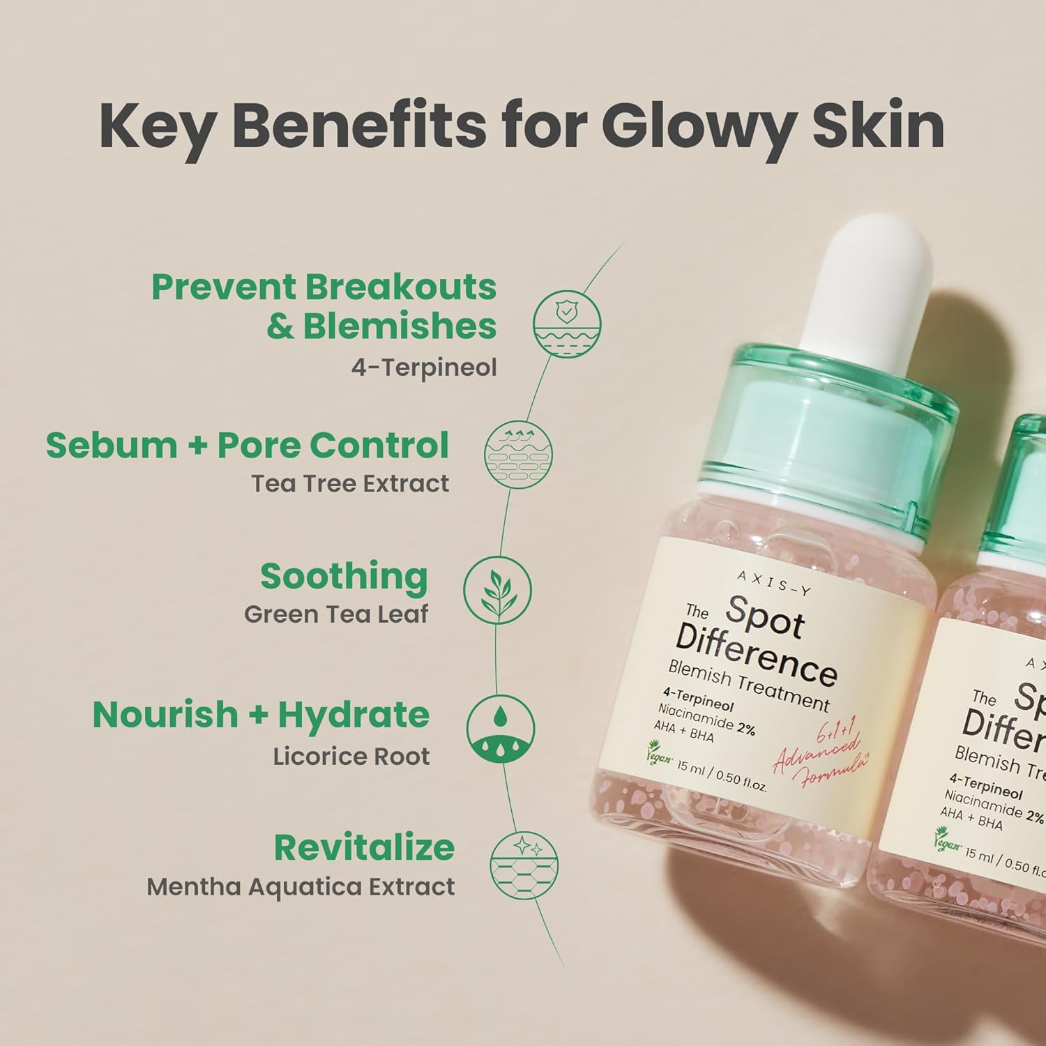 Axis-Y blemish treatment, acne spot treatment korea, spot the difference axis-y, dark spot corrector serum, acne treatment for sensitive skin, korean acne solution,Makeupstashpk