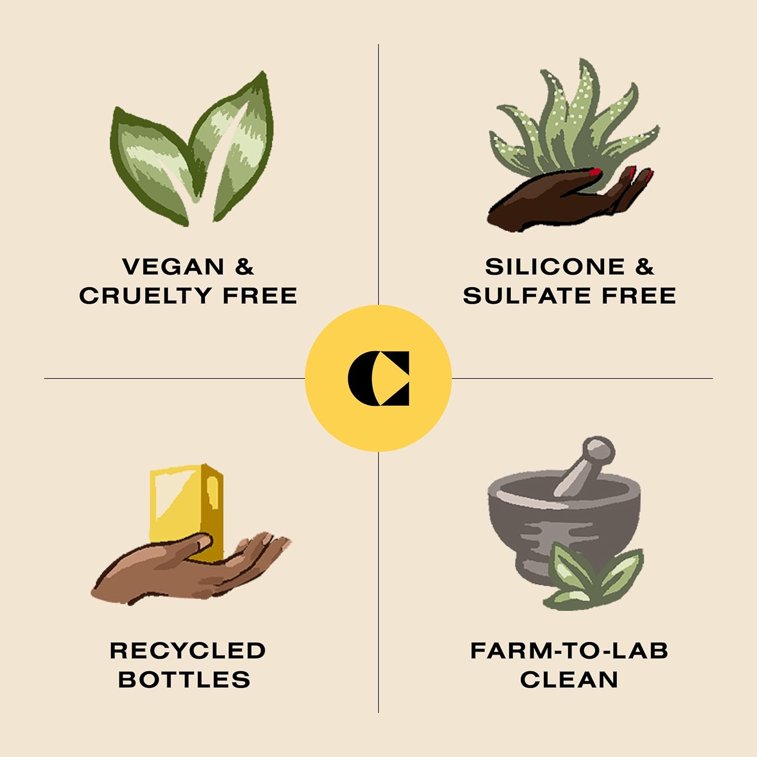 Ceremonia Papaya Scalp Scrub Travel Size 15ml – Exfoliating Detox Scalp Treatment for Healthy Hair