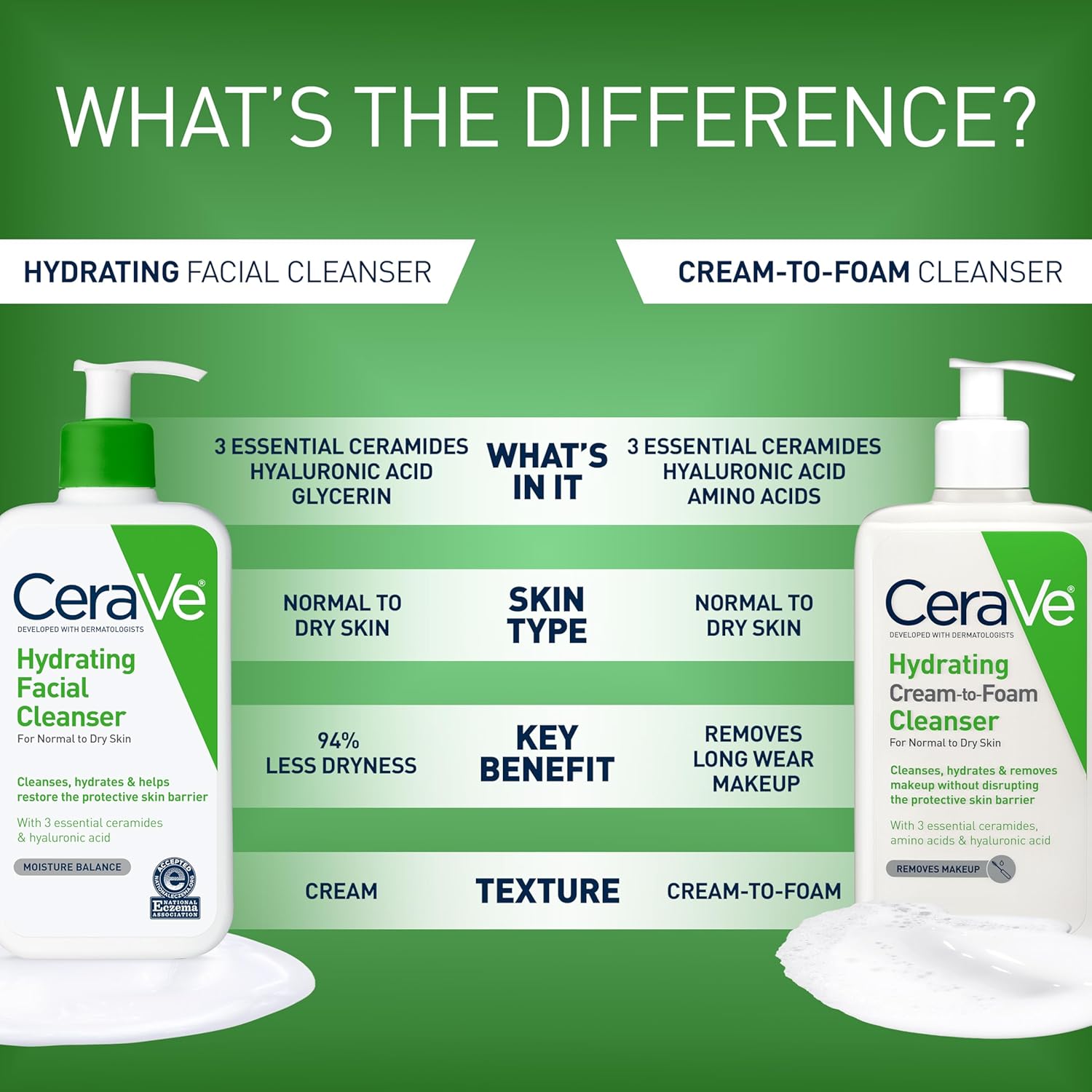 CeraVe Hydrating Cleanser,CeraVe Cleanser,Hydrating Cleanser,Gentle Face Wash,Facial Cleanser,Ceramide Cleanser,Cleanser For Dry Skin
Sensitive Skin Cleanser,Moisturizing Cleanser - Makeupstashpk