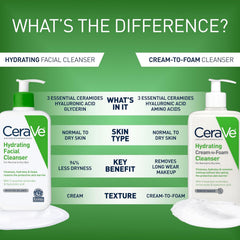 CeraVe Hydrating Cleanser,CeraVe Cleanser,Hydrating Cleanser,Gentle Face Wash,Facial Cleanser,Ceramide Cleanser,Cleanser For Dry Skin
Sensitive Skin Cleanser,Moisturizing Cleanser - Makeupstashpk
