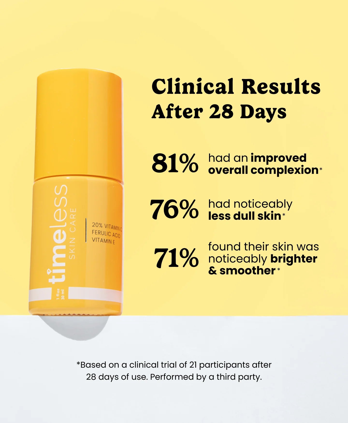 Timeless 20% Vitamin C Serum 30ml – Brightening Serum with Vitamin E & Ferulic Acid for Glowing, Even Skin