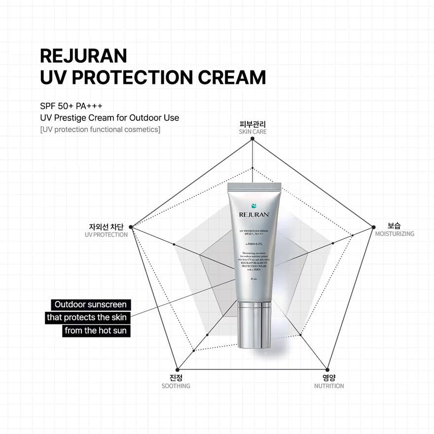 PDRN Cream, UV Protection Cream, Korean Sunscreen, Skin Repair Sunscreen, Anti Aging Sunscreen, Lightweight Sunscreen, No White Cast SPF, Daily Sunblock, Barrier Repair Sunscreen - Makeup Stash Pakistan