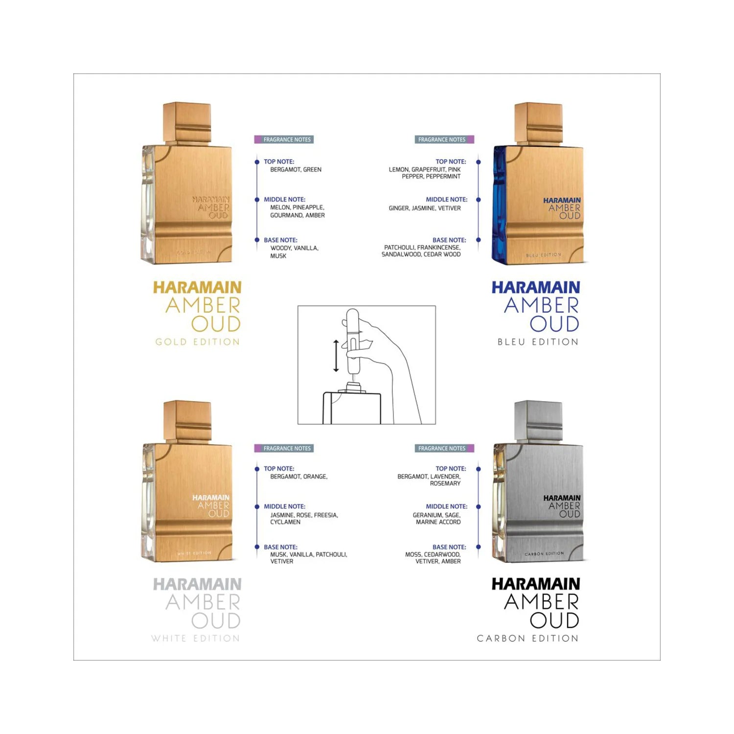 Haramain Amber Oud Collection Perfumes Gift Set – Gold & Bleu EDP 60ml + Wallet