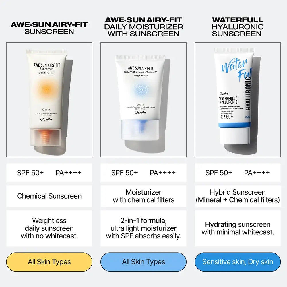 Jumiso Sunscreen ,SPF50+ PA+++, best sun cream - Makeup Stash Pakistan