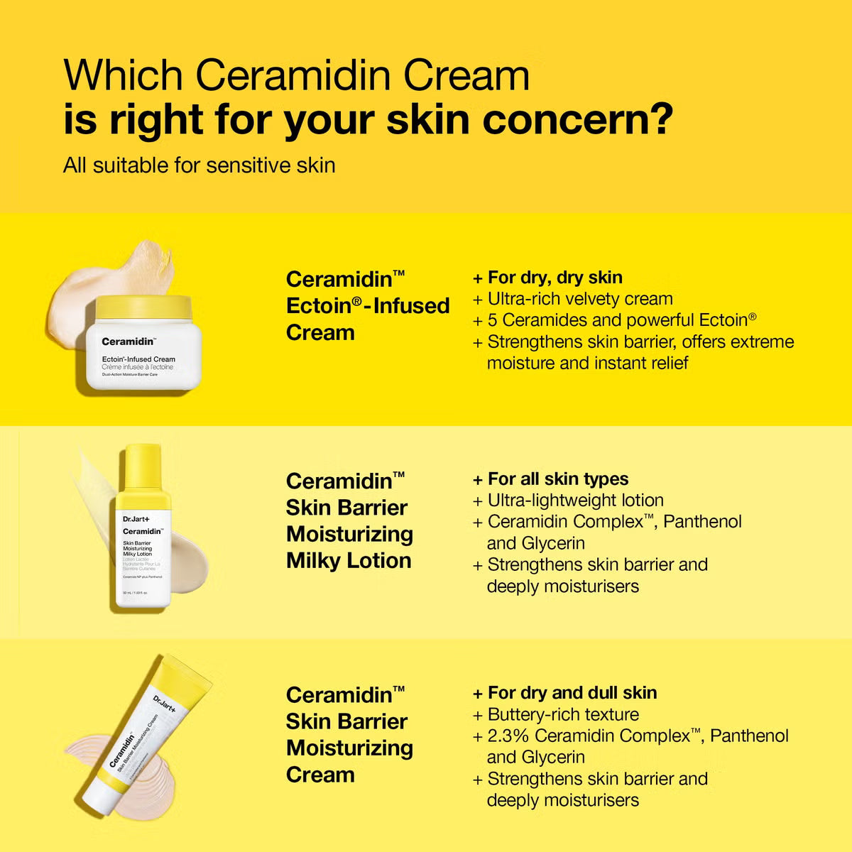 ceramide lotion, skin barrier repair, hydrating lotion, dry skin moisturizer, Korean skincare lotion, sensitive skin care, barrier repair skincare, moisturizing lotion, lightweight face lotion, soothing skincare, ceramide moisturizer - Makeup Stash Pakistan