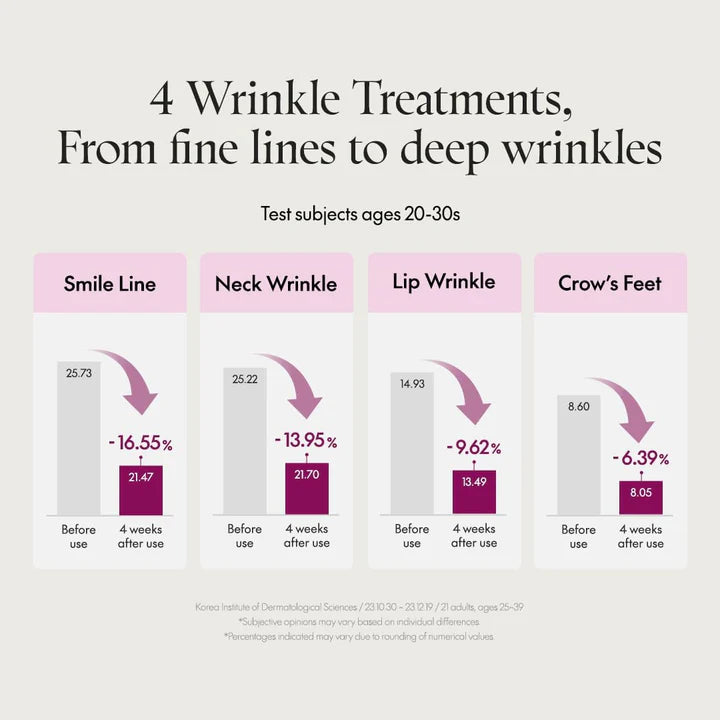 retinol spot treatment, dark spot corrector cream, Korean skincare retinol, acne scar removal cream, anti-aging cream Korea, pigmentation cream, Purito Timeless Bloom, retinol cream for beginners - Makeup Stash Pakistan
