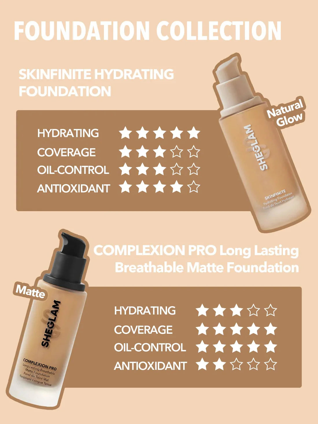 Matte Foundation ,  Full Coverage  , Lightweight  , combination skin. , flawless finish , Makeupstashpk