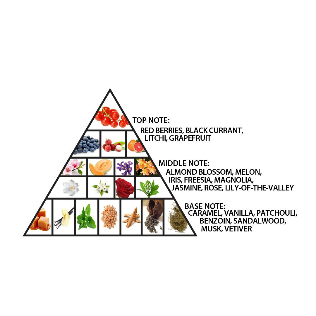 Perfume, Fresh Citrus Woody, Fragrance ,Unisex ,Long Lasting, Makeupstash